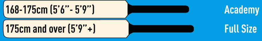 Length Comparison Between Short Handle & Academy Size Cricket Bat 